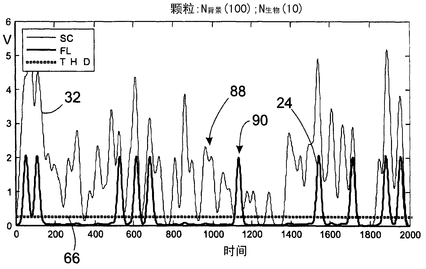 Method and device for detecting biological material