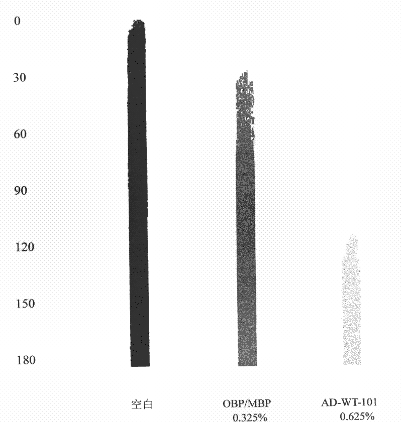 Emulsion antioxygen and preparation method thereof