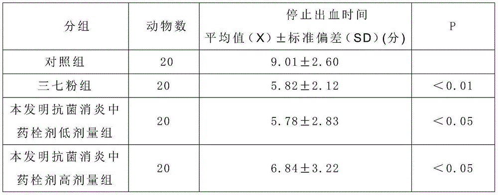 Anti-bacterial inflammation-diminishing traditional Chinese medicine suppository as well as preparation method and quality control method thereof