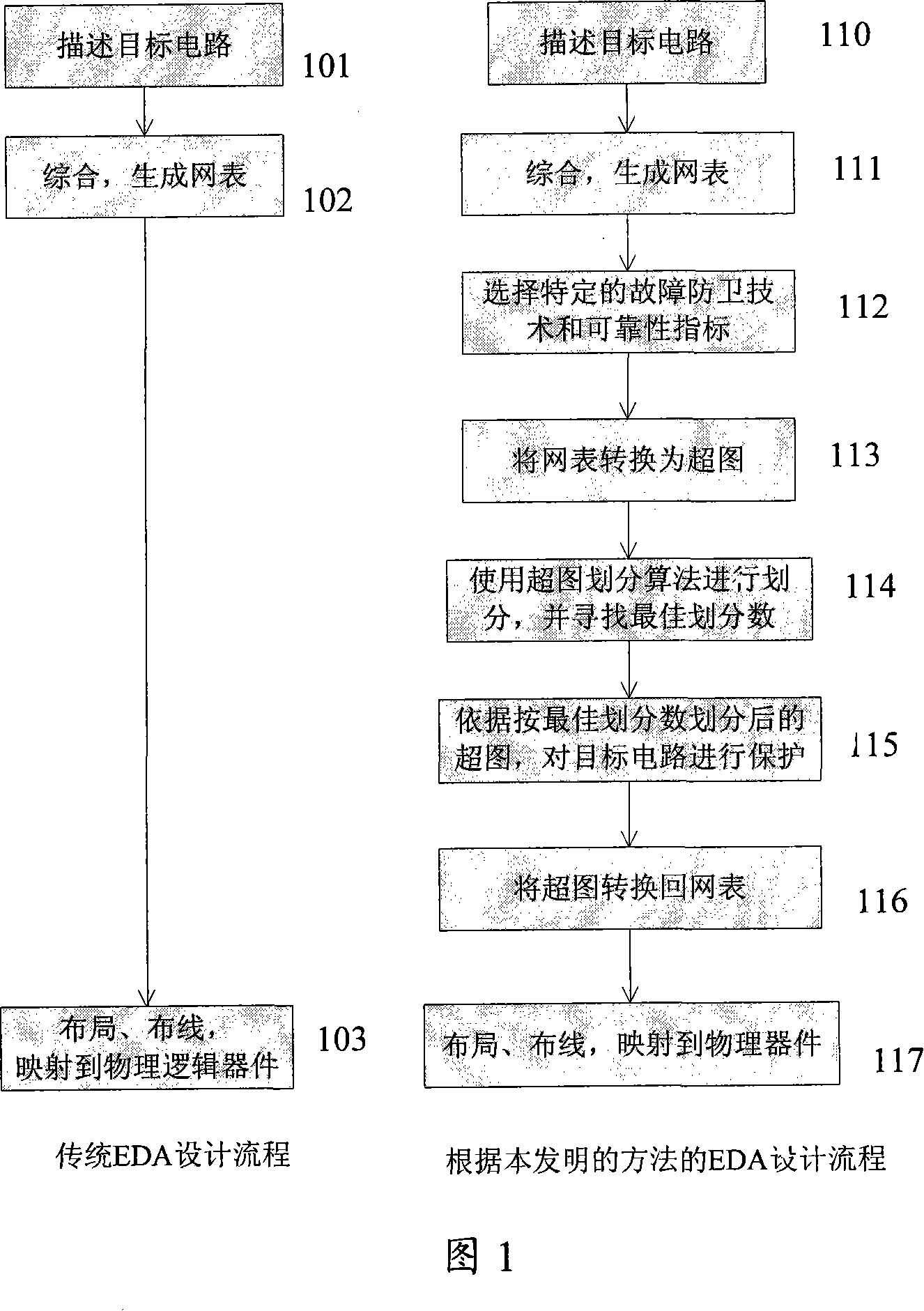 High reliability digital integrated circuit design method