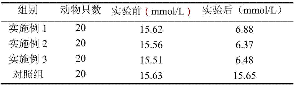 Polypeptide food therapy flour of diabetics and preparation method thereof