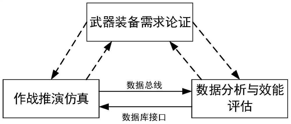 Combat deduction simulation and efficiency evaluation integrated method