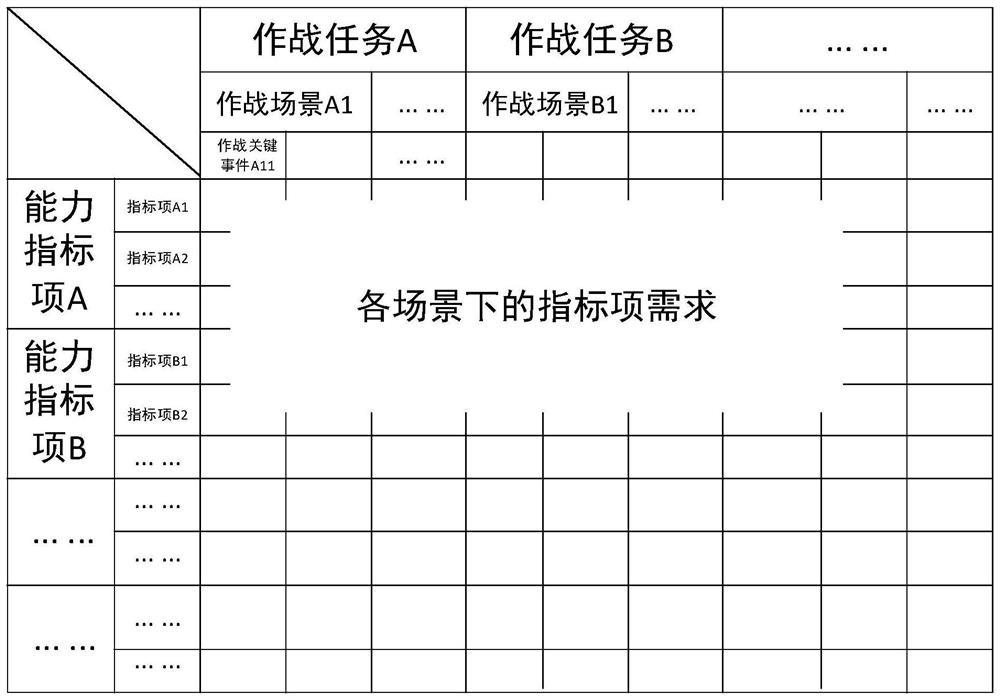 Combat deduction simulation and efficiency evaluation integrated method