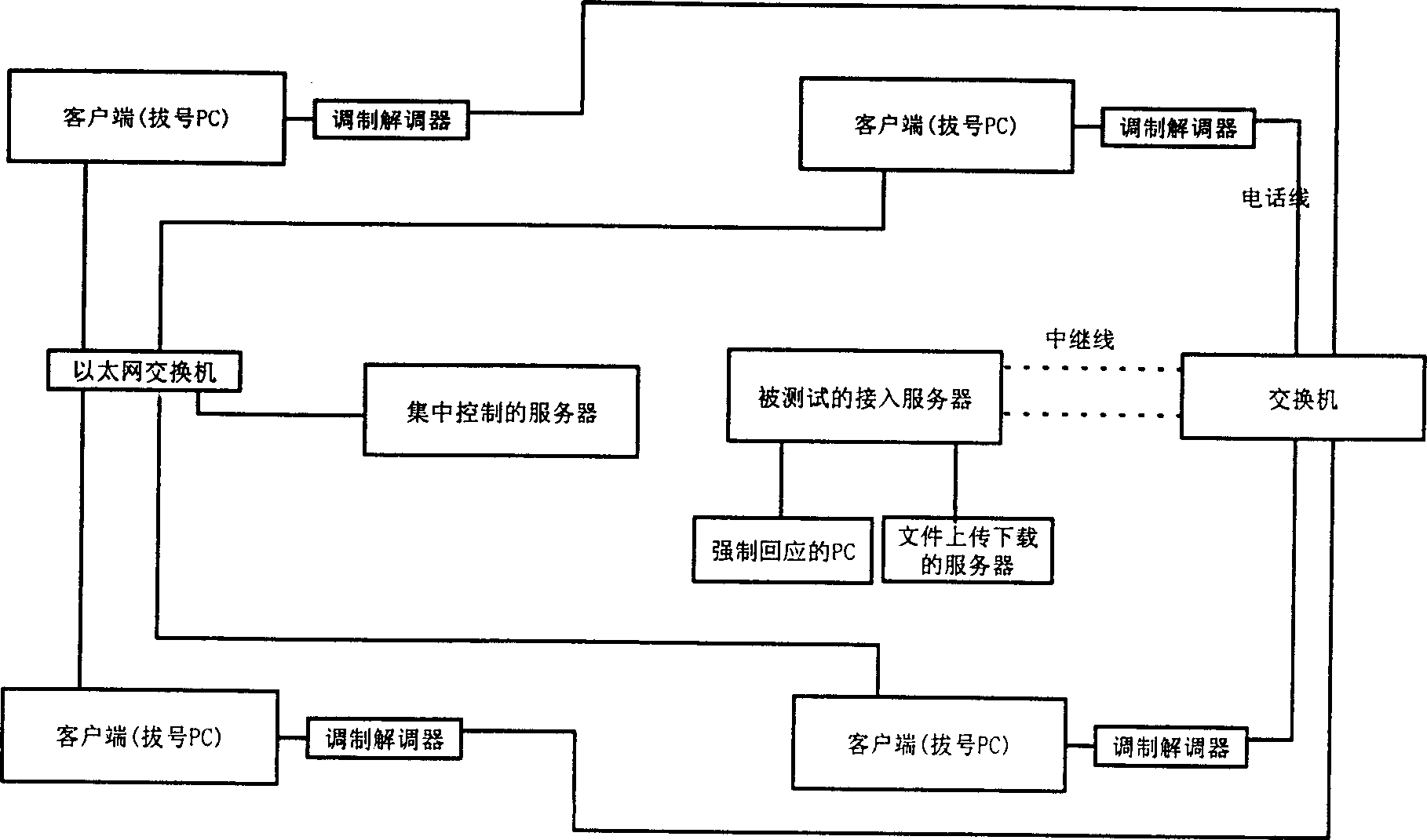 Method for carrying out test join up service