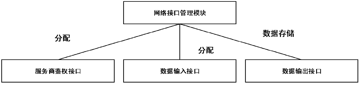 A data security exchange system and method based on authority mapping