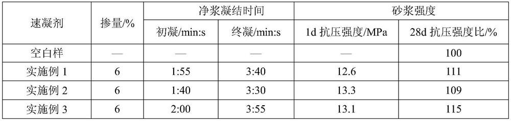 Elasticity-reducing low-sulfur alkali-free liquid setting accelerator and preparation method thereof