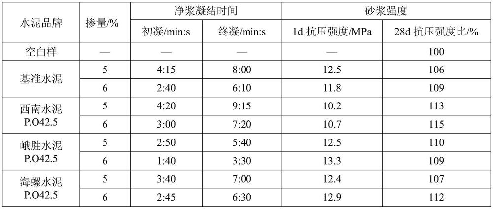 Elasticity-reducing low-sulfur alkali-free liquid setting accelerator and preparation method thereof