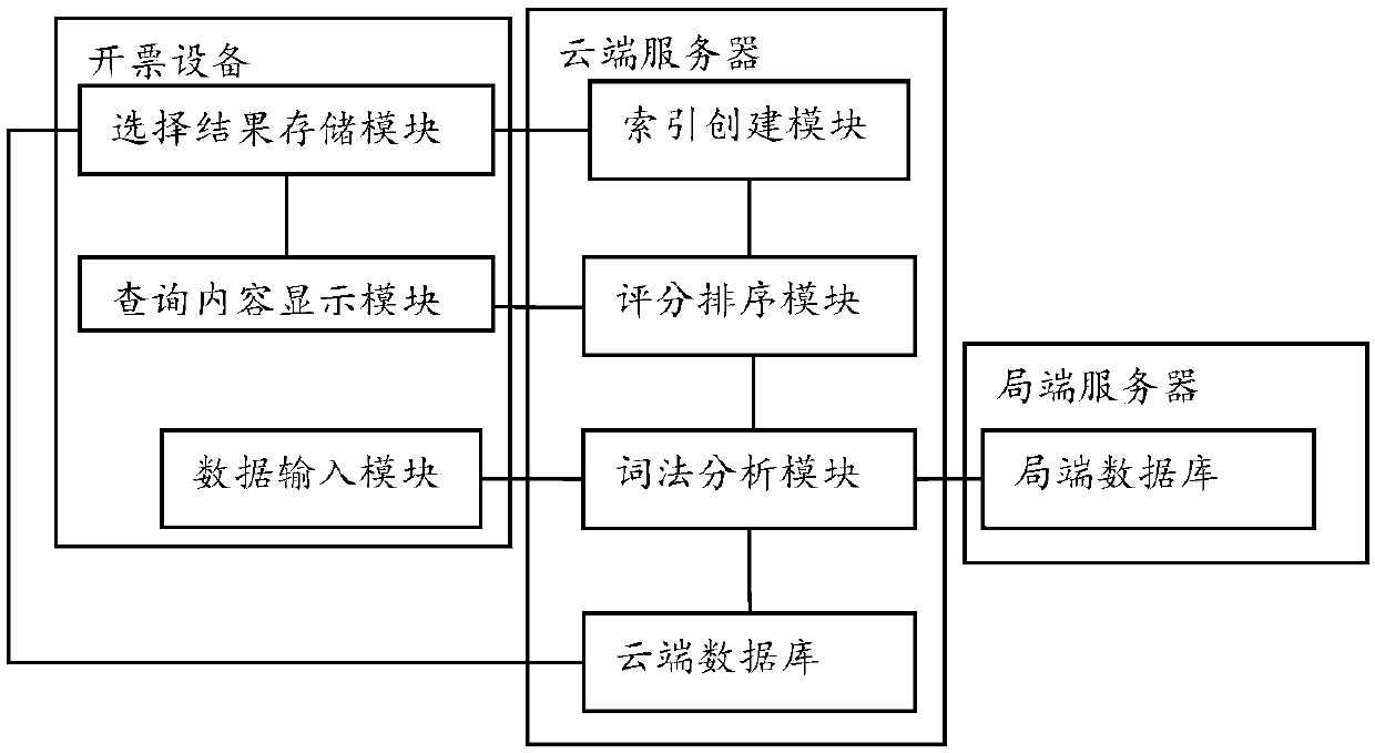 Intelligent code assigning method and system based on commodity codes