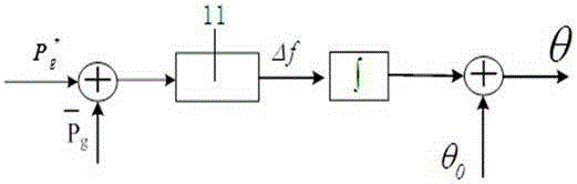 Online uninterruptible power supply and power quality management method using same