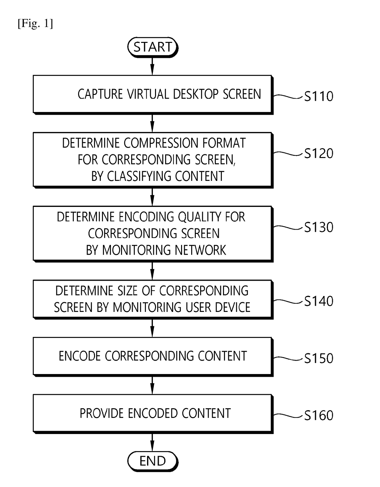 Apparatus and method for providing contents using web-based virtual desktop protocol