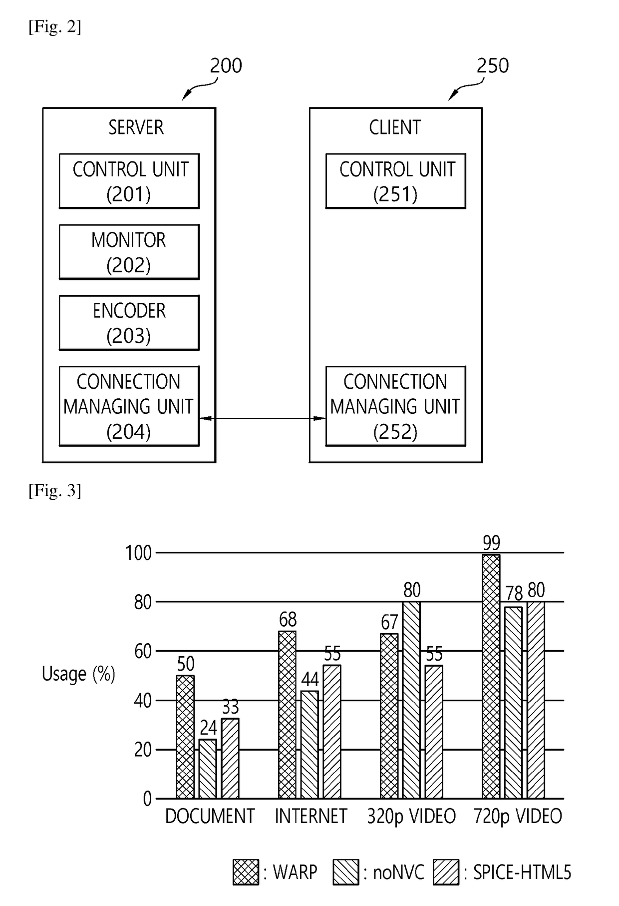 Apparatus and method for providing contents using web-based virtual desktop protocol