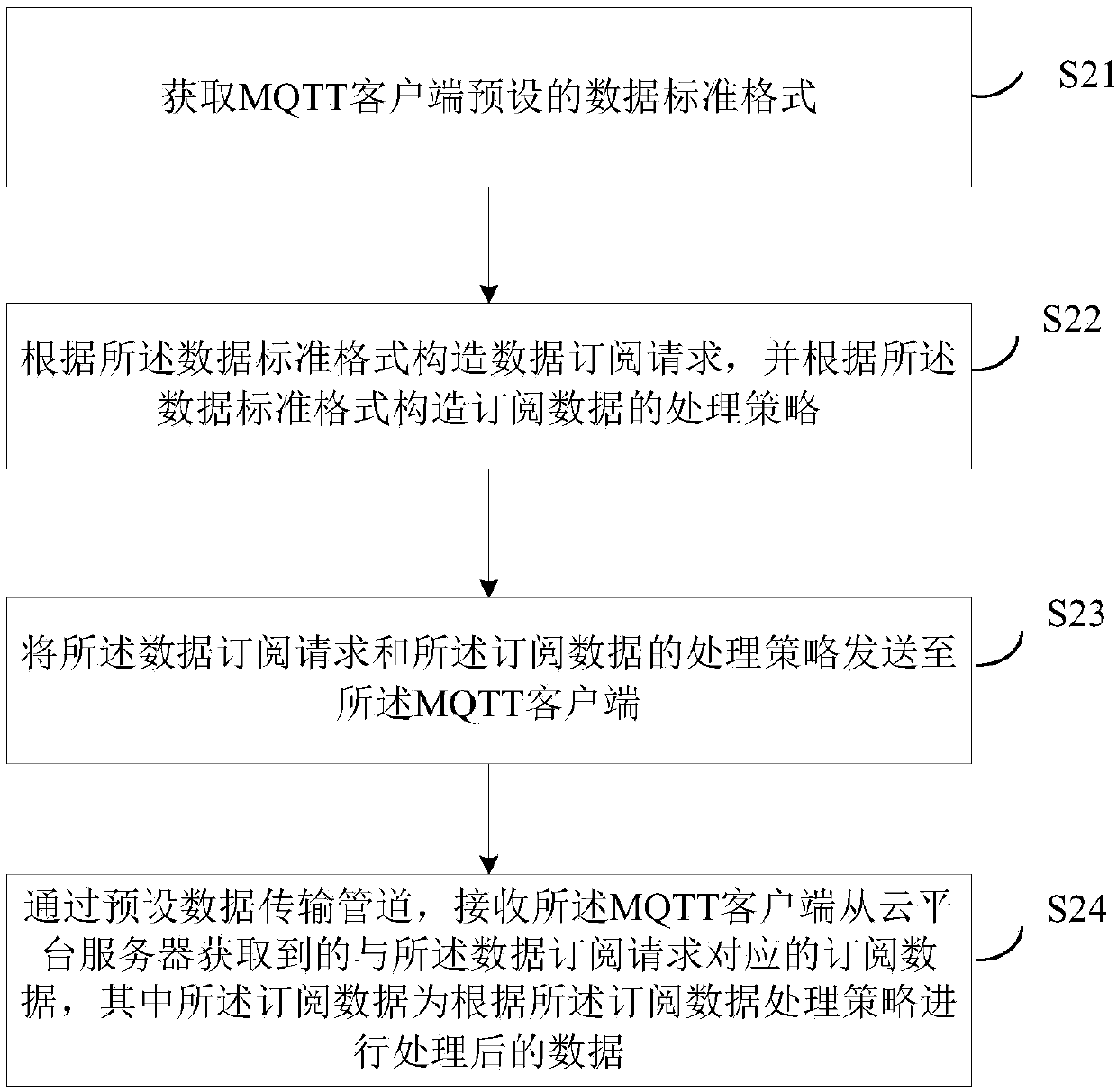 Data processing method and system in Internet of Things, and related device