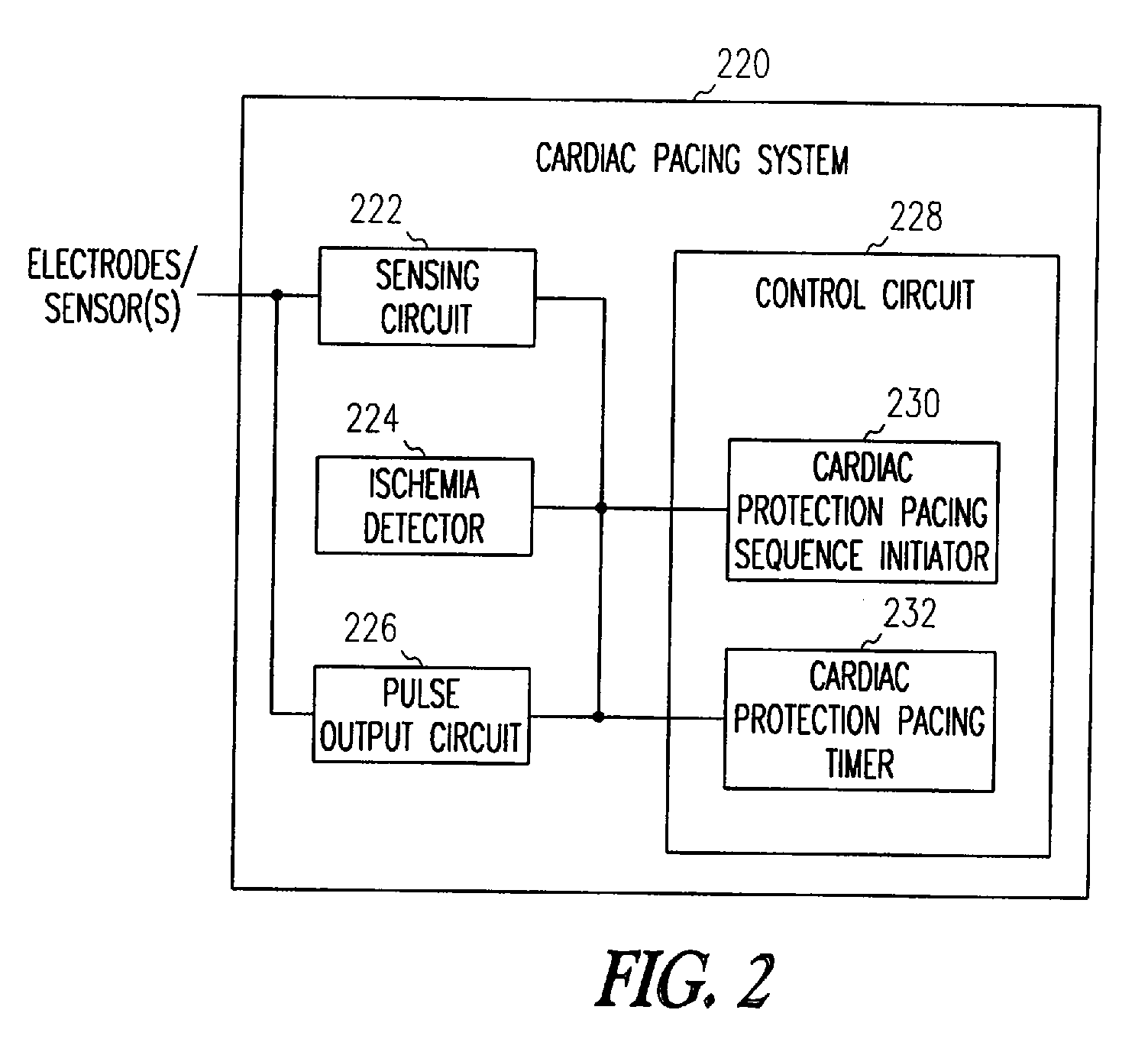 Method and apparatus for initiating and delivering cardiac protection pacing