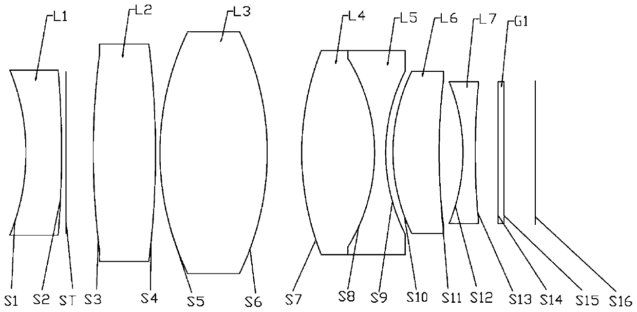 optical lens system