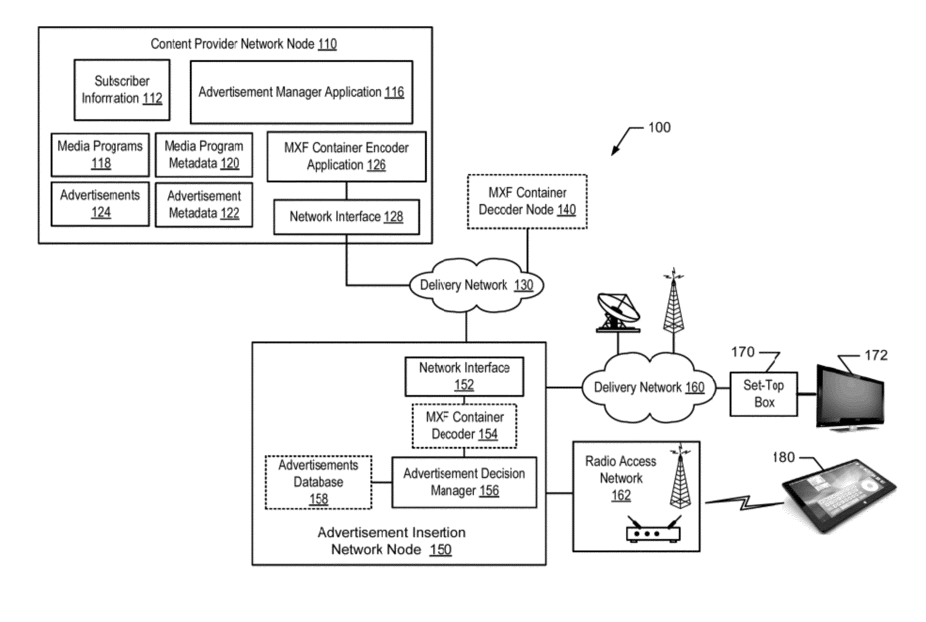 Transporting media programs, advertisement metadata, and advertisement selection code through data transport containers for use by an advertisement insertion node