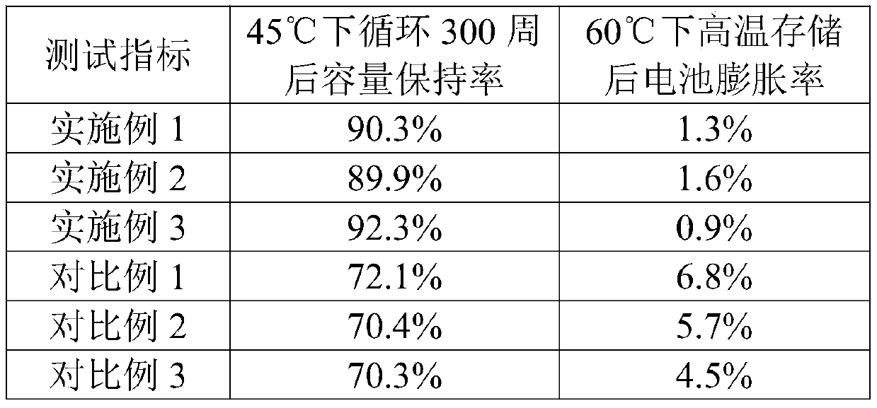 Lithium secondary battery electrolyte and lithium secondary battery containing same