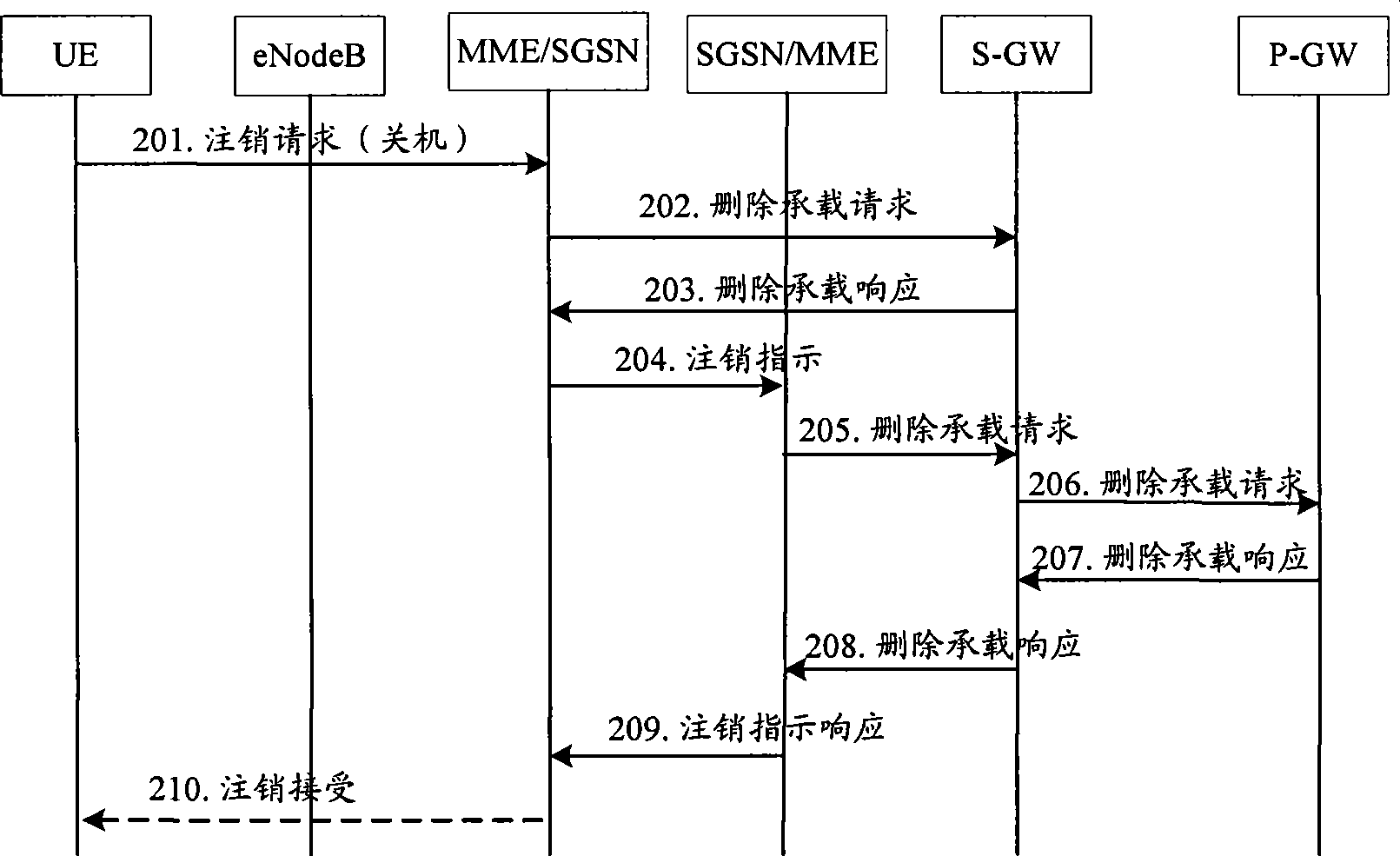 ISR deactivation method, ISR deactivation indicating apparatus