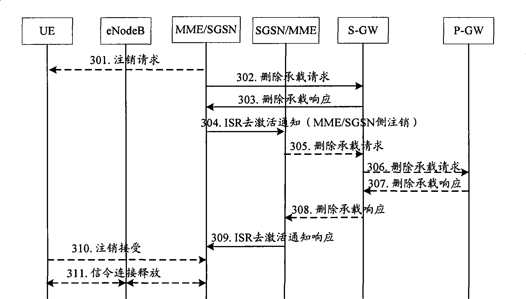 ISR deactivation method, ISR deactivation indicating apparatus