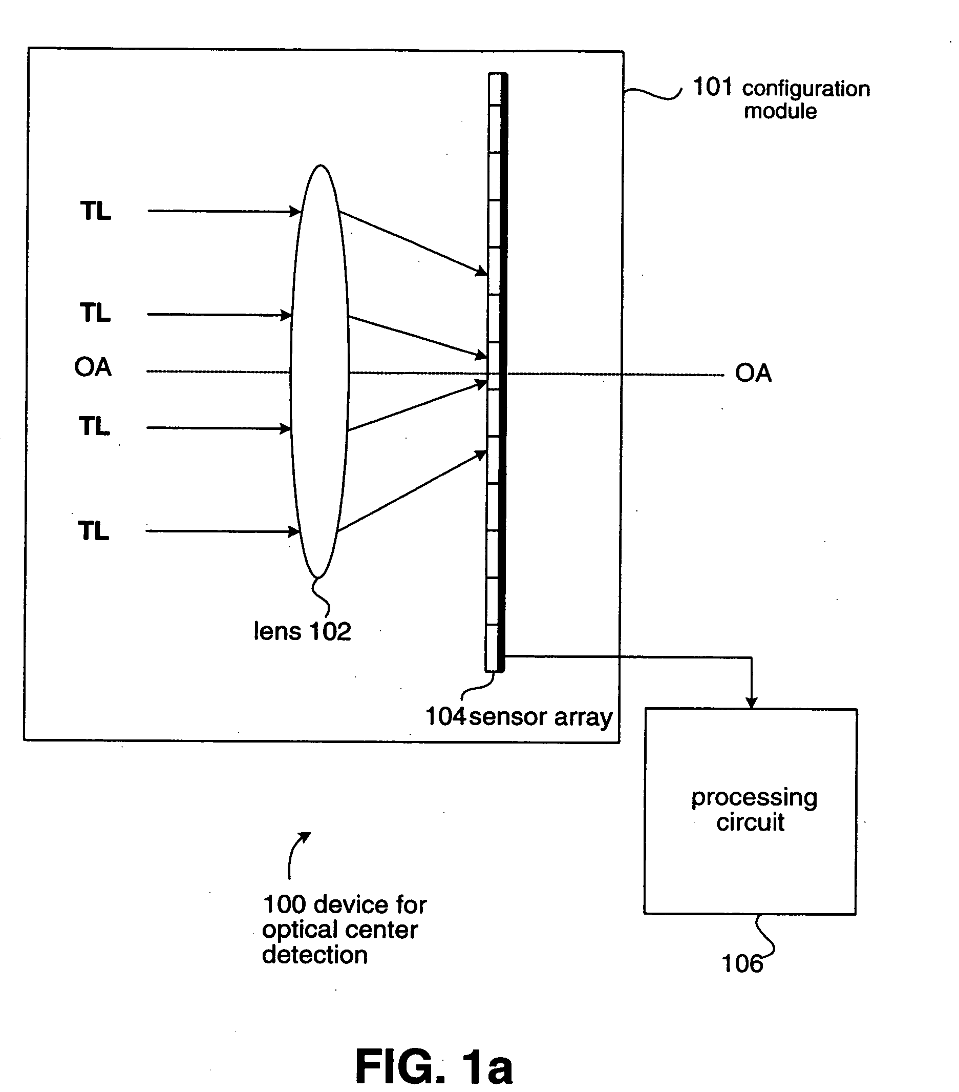 Device and method for optical center detection