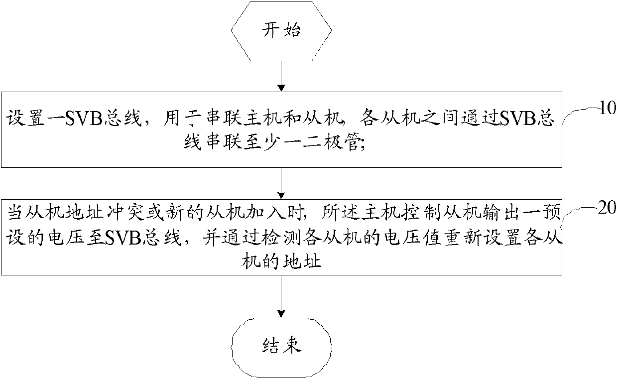 Method and system for identifying slave address sequence in master-slave fieldbus