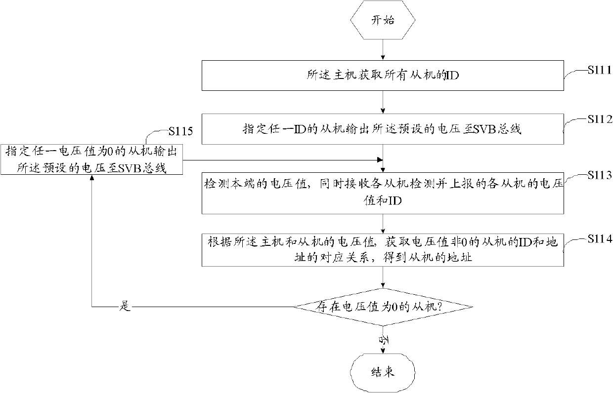 Method and system for identifying slave address sequence in master-slave fieldbus