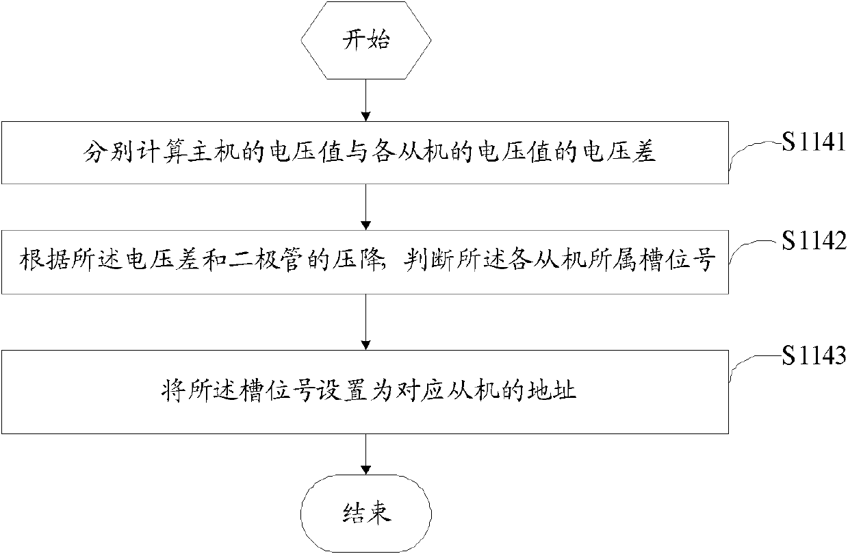 Method and system for identifying slave address sequence in master-slave fieldbus