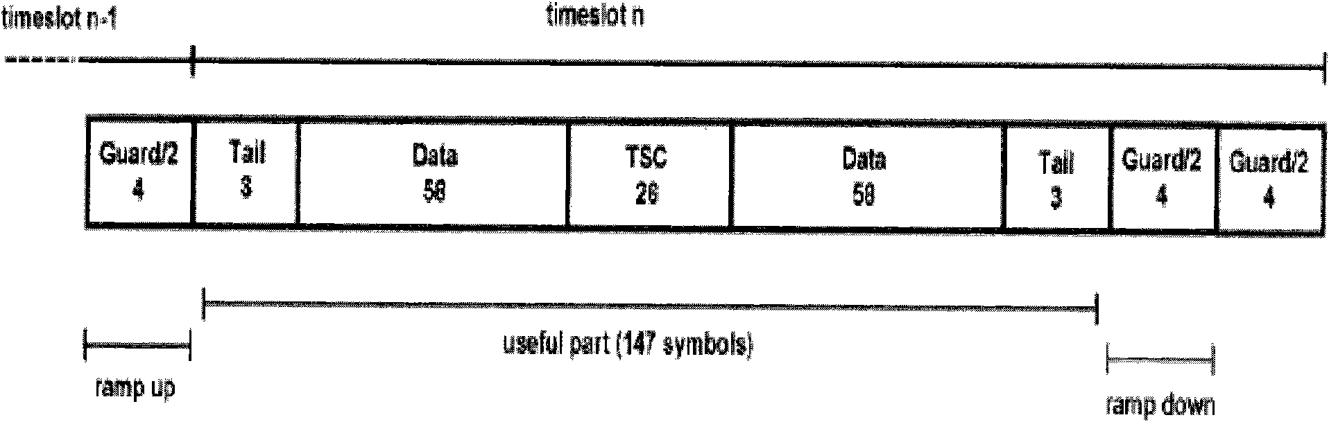 Method and device for obtaining timeslot power