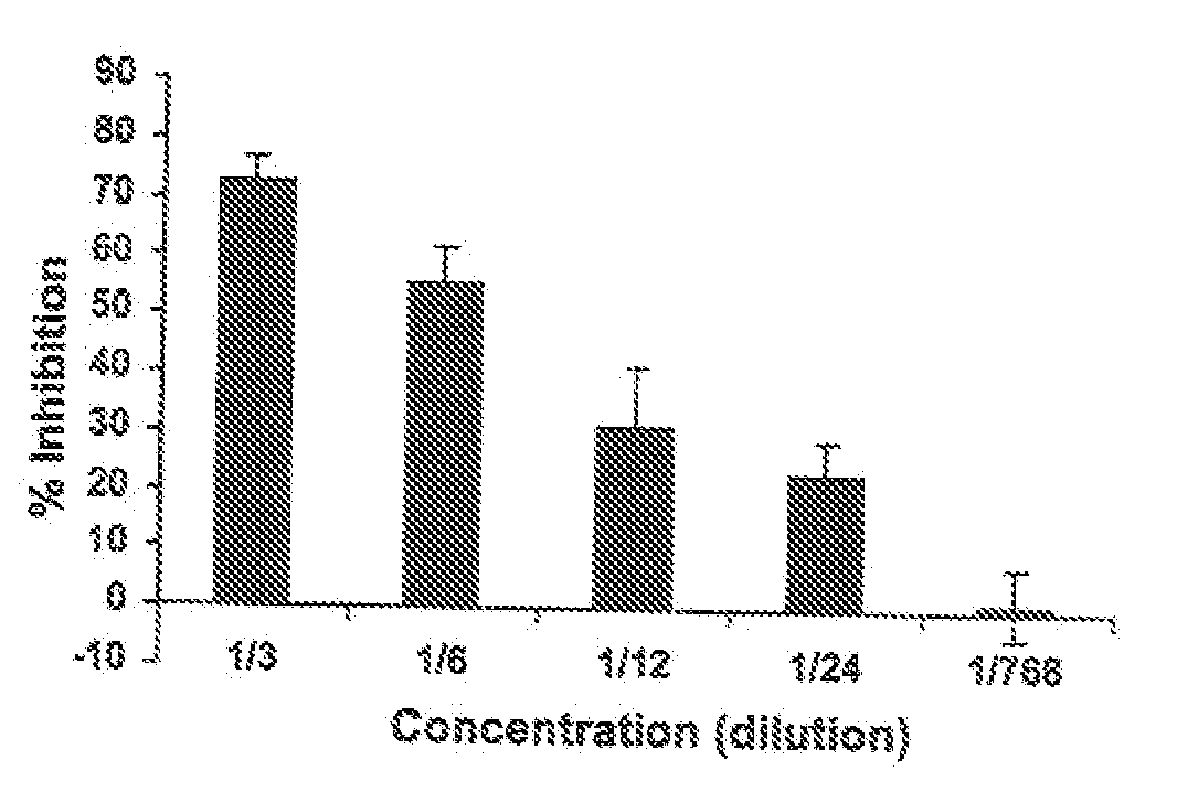 Nitrophenyls and related compounds and thimerosal for the inhibition of immune related cell or tissue destruction