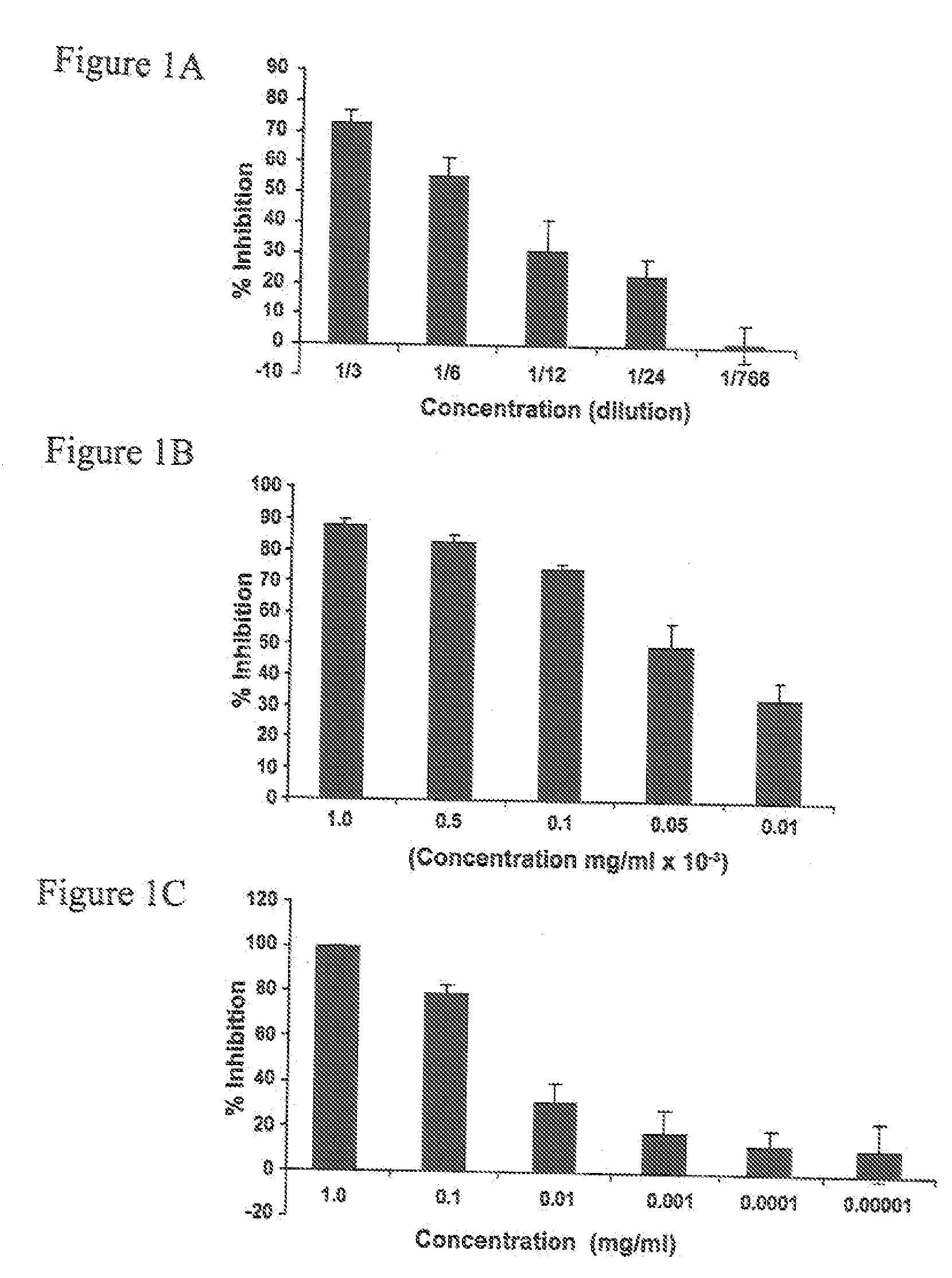 Nitrophenyls and related compounds and thimerosal for the inhibition of immune related cell or tissue destruction