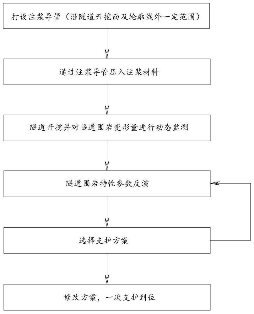 A Deformation Control Method of Tunnel Surrounding Rock Applied to Granite Alteration Zone Under Seepage Conditions