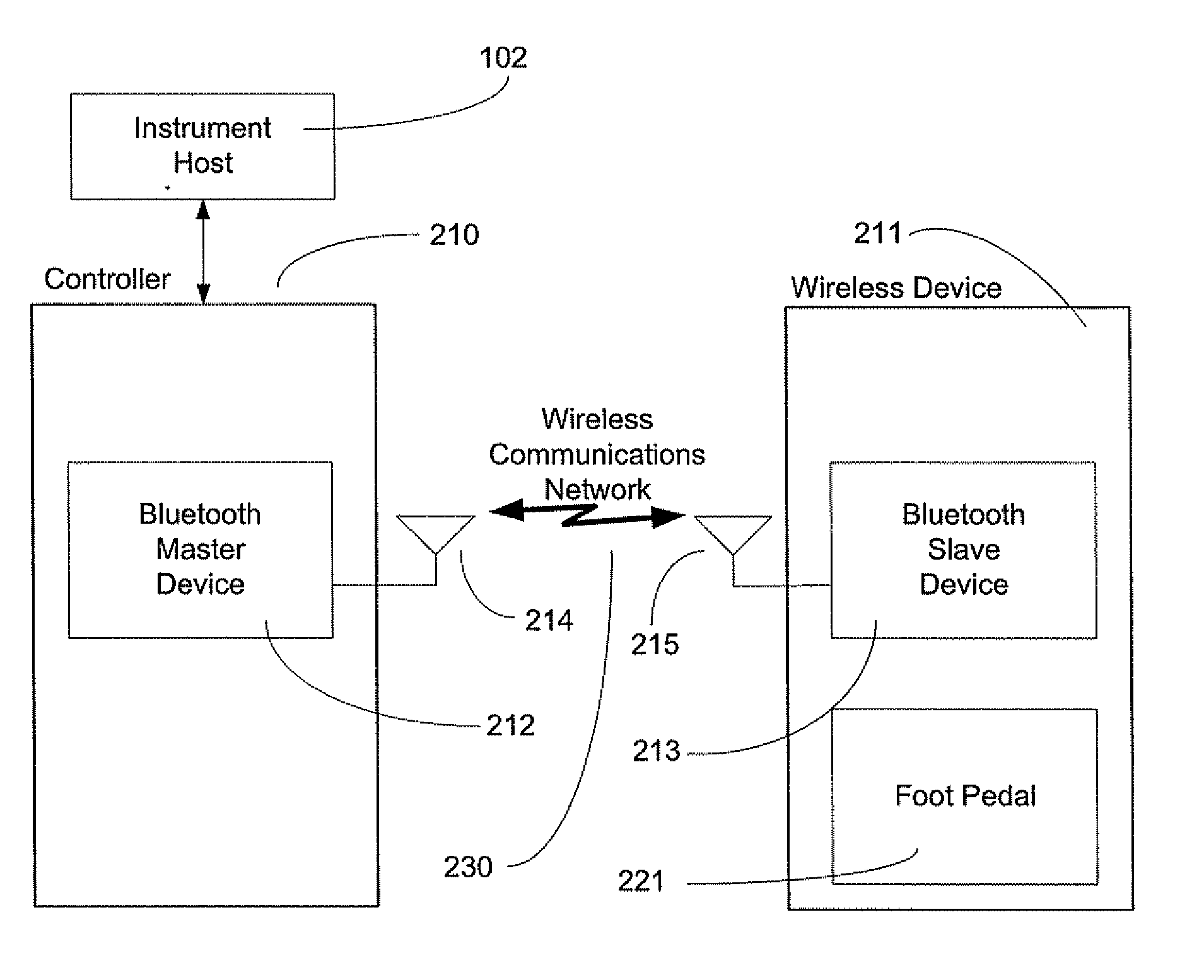 Exclusive pairing technique for bluetooth compliant devices