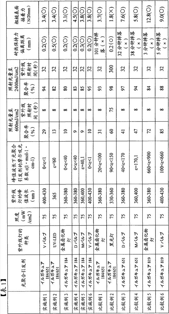 Method for producing pressure-sensitive adhesive sheet having ultraviolet-ray curing-type acrylic pressure-sensitive adhesive layer