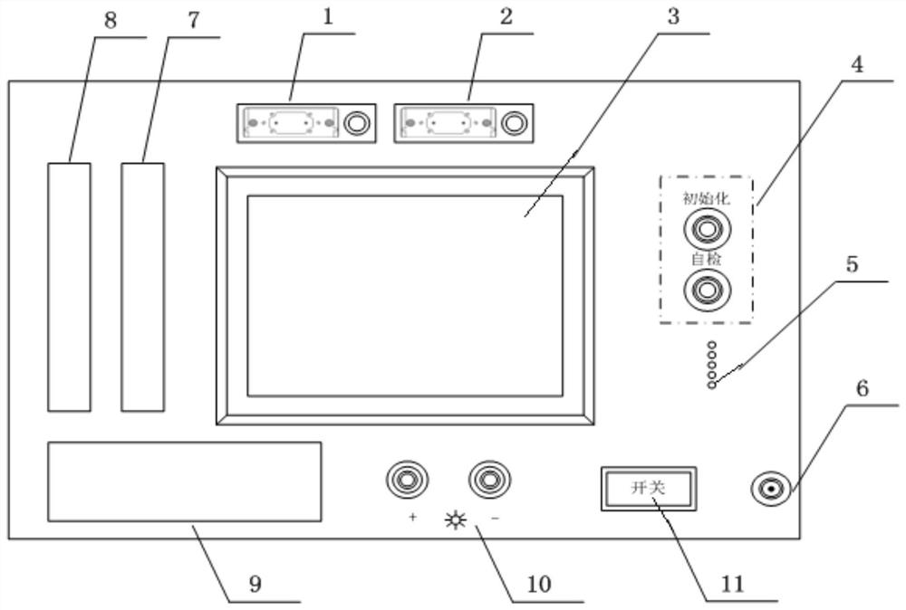 Airplane bus cable test equipment and test method