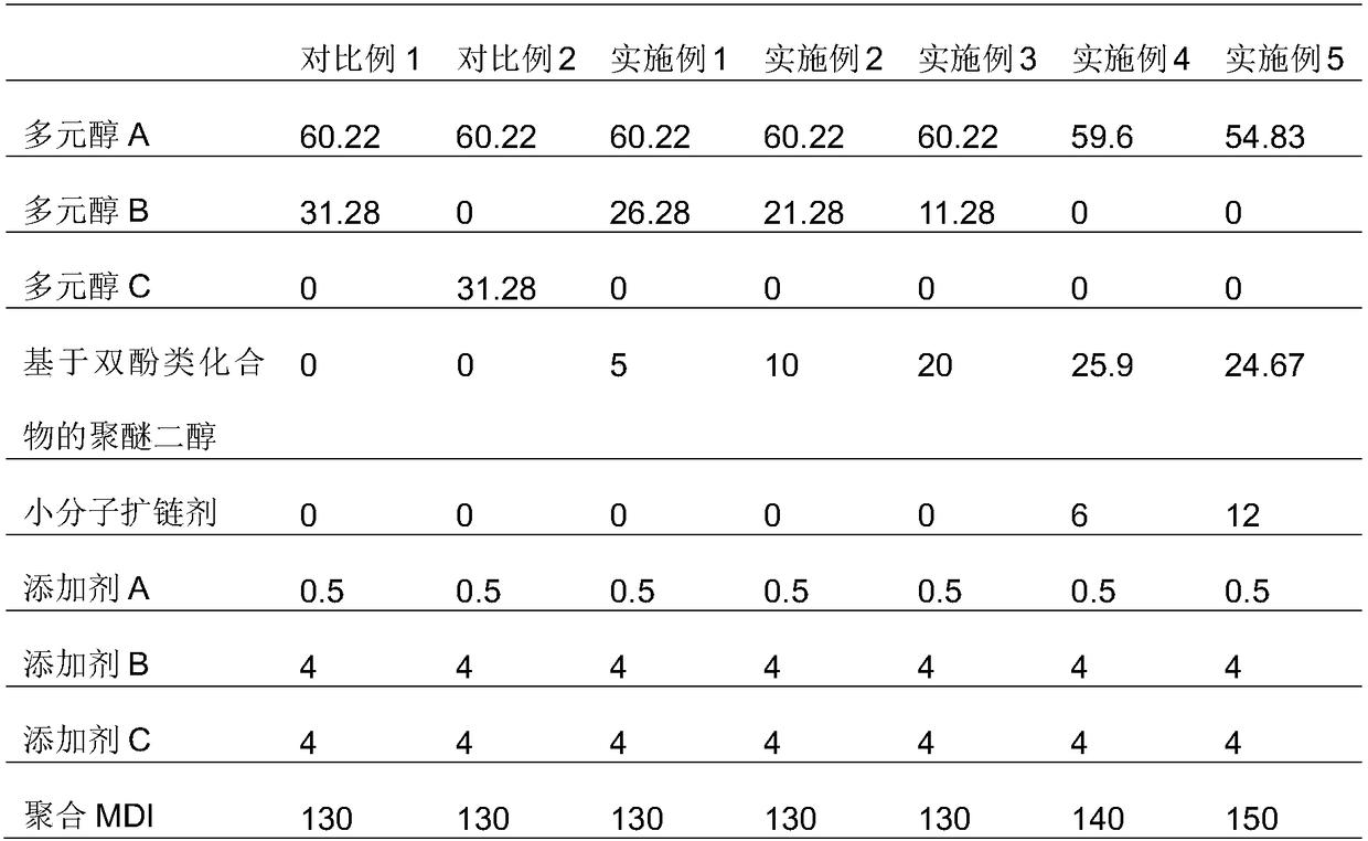 Modified polyurethane composition with heat resistance