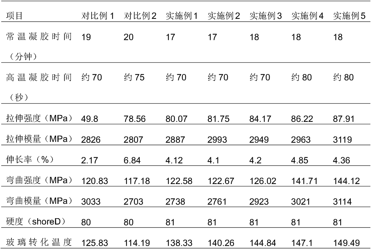 Modified polyurethane composition with heat resistance