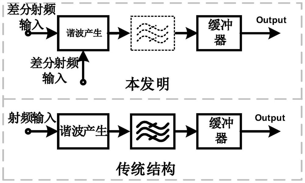 Fundamental wave current elimination method for harmonic generation frequency multiplier