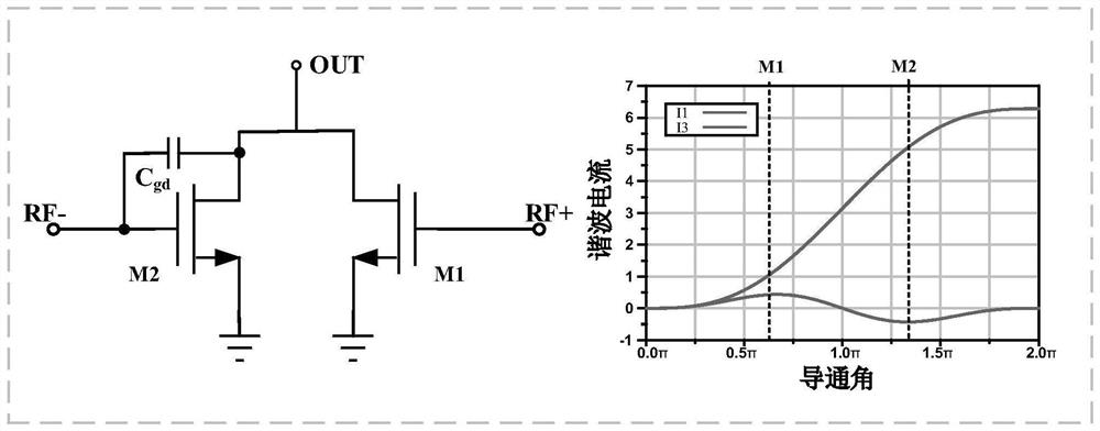 Fundamental wave current elimination method for harmonic generation frequency multiplier