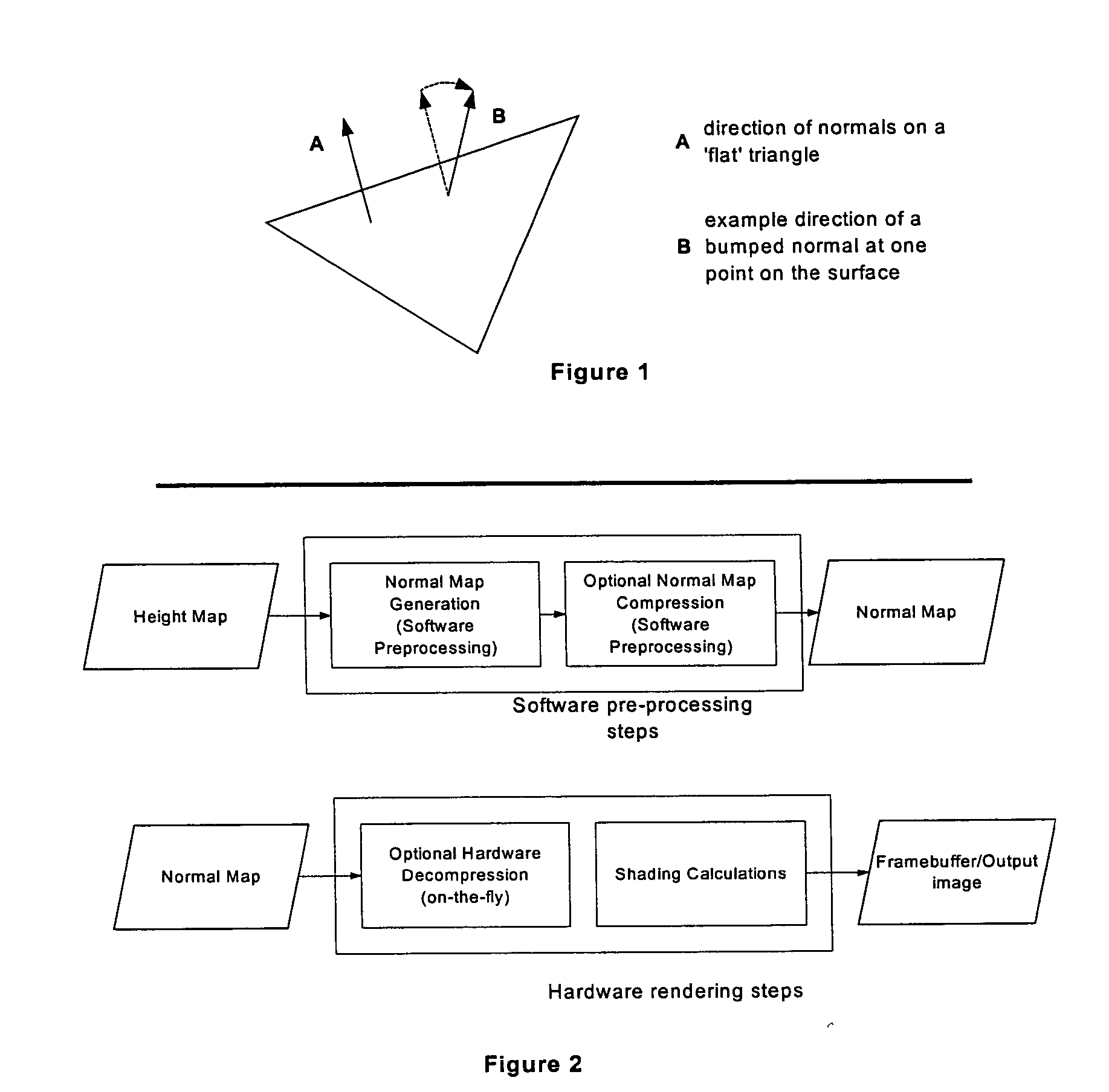 Efficient bump mapping using height maps