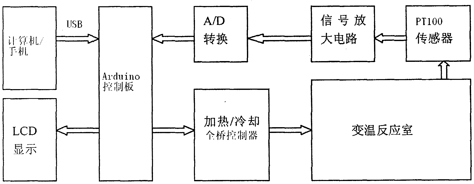 Portable nucleic acid isothermal amplification instrument