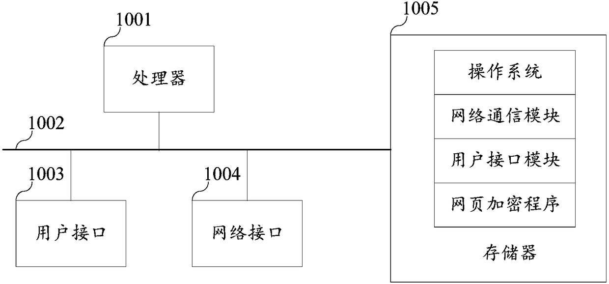 Webpage encryption, decryption method, terminal equipment and computer readable storage medium