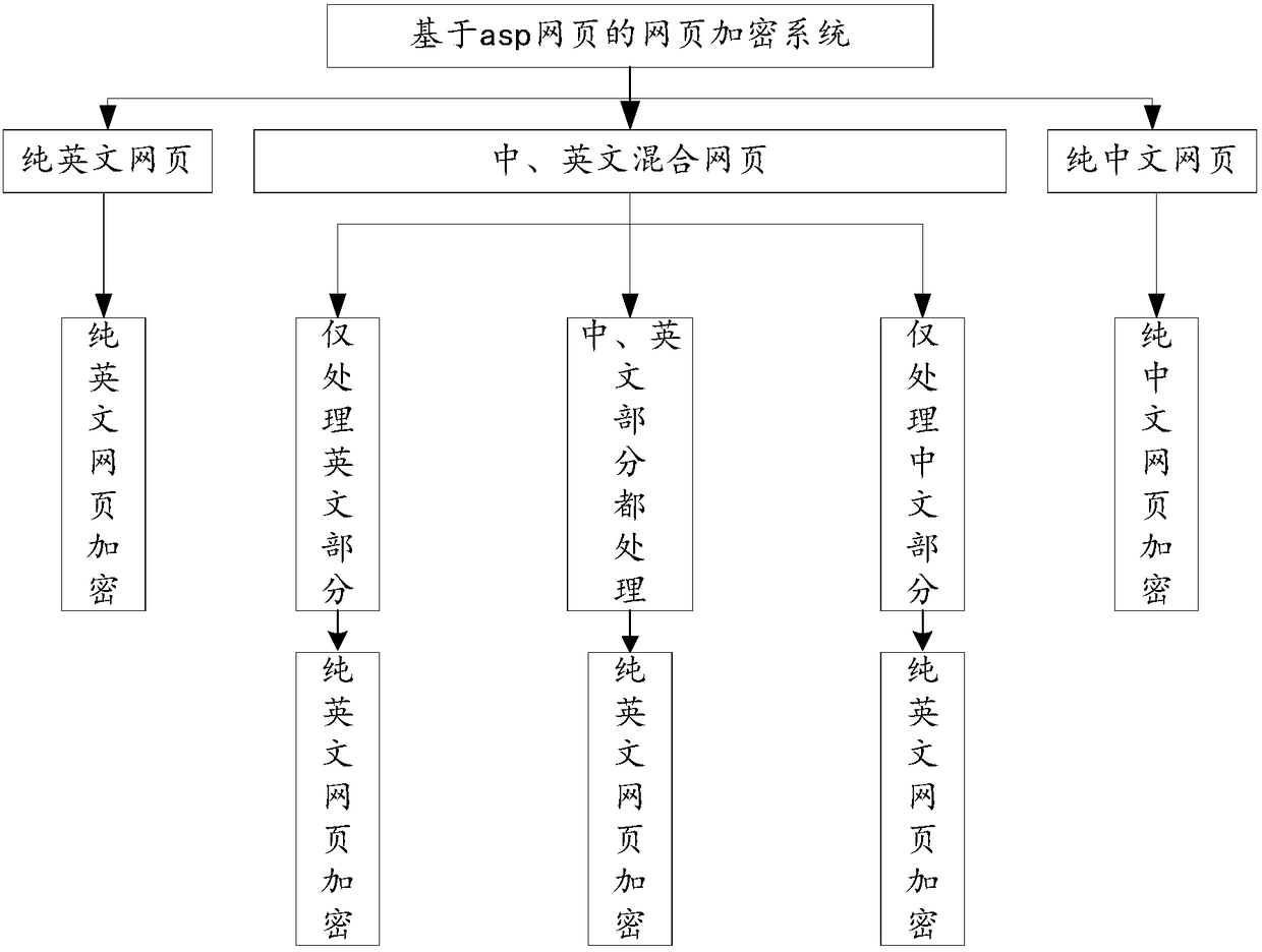 Webpage encryption, decryption method, terminal equipment and computer readable storage medium