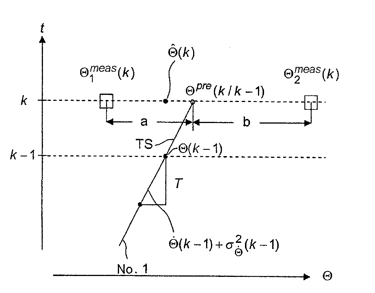 Direction-finding method and installation for detection and tracking of successive bearing angles