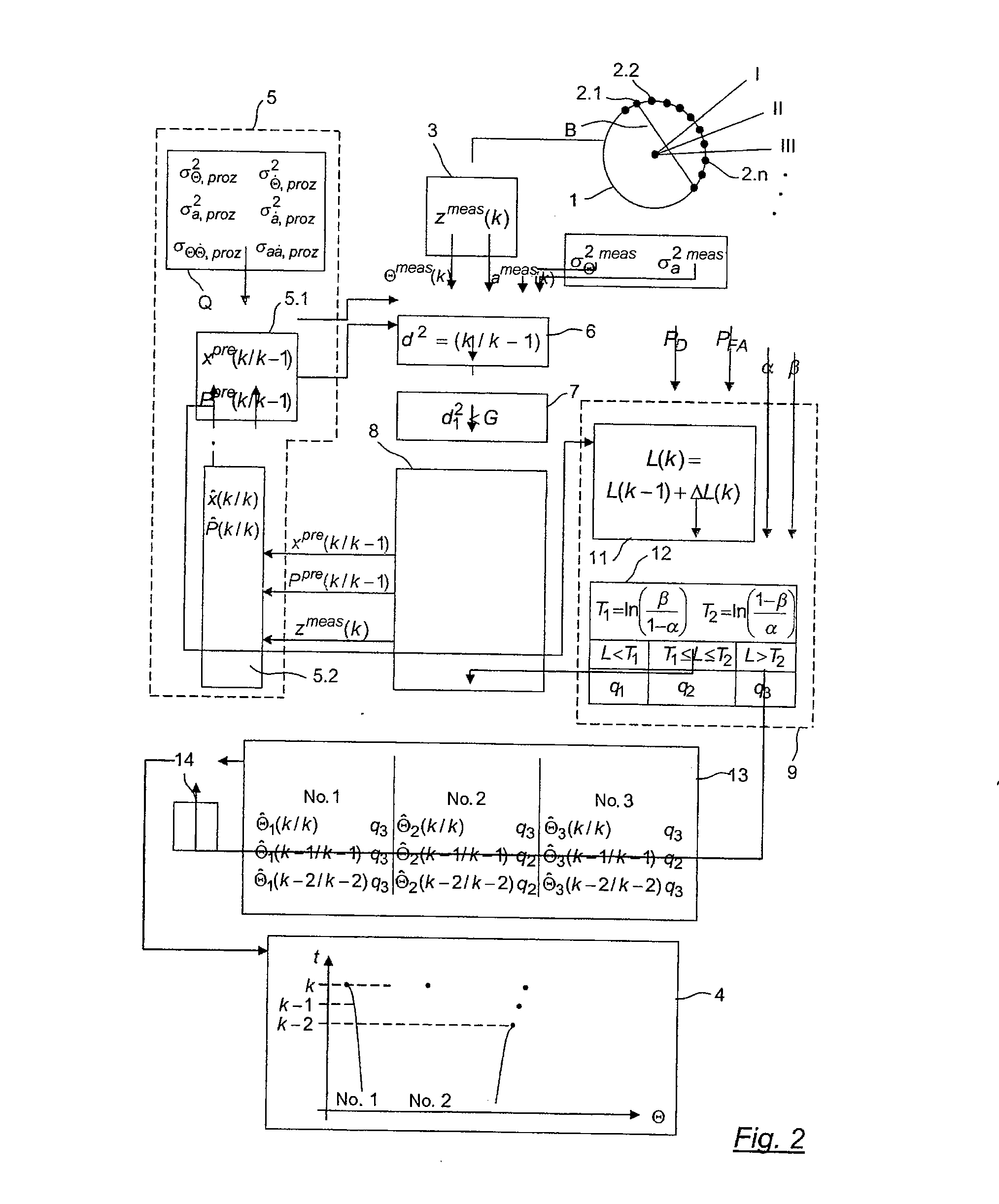 Direction-finding method and installation for detection and tracking of successive bearing angles