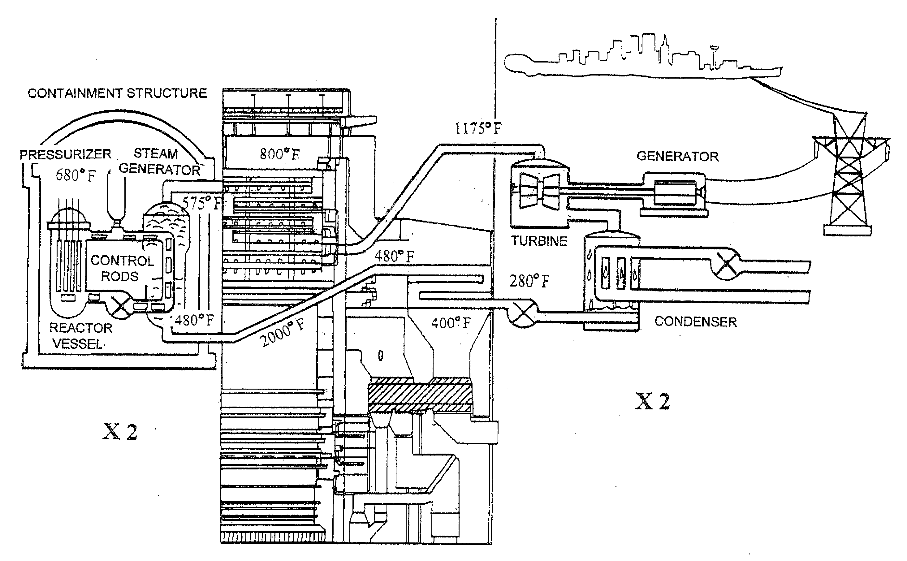 Hybrid Power Plant