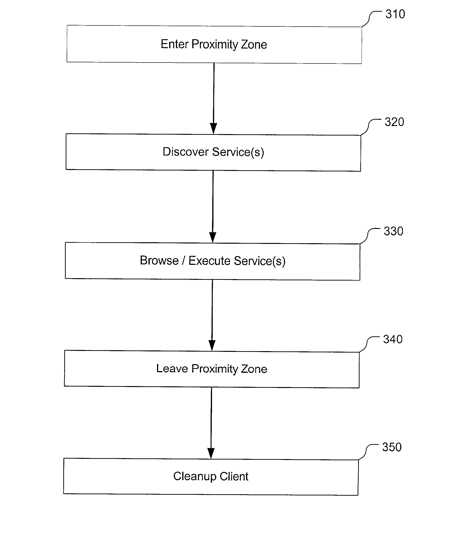 Adaptable wireless proximity networking