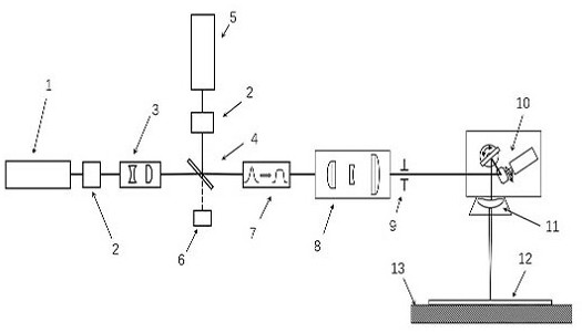 Multi-pulse-width composite printed circuit board laser processing device