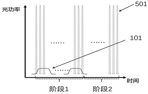 Multi-pulse-width composite printed circuit board laser processing device