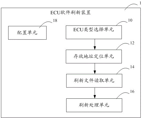 Vspy-based ECU software refreshing method and Vspy-based software refreshing device