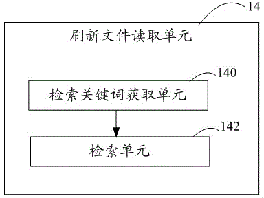 Vspy-based ECU software refreshing method and Vspy-based software refreshing device