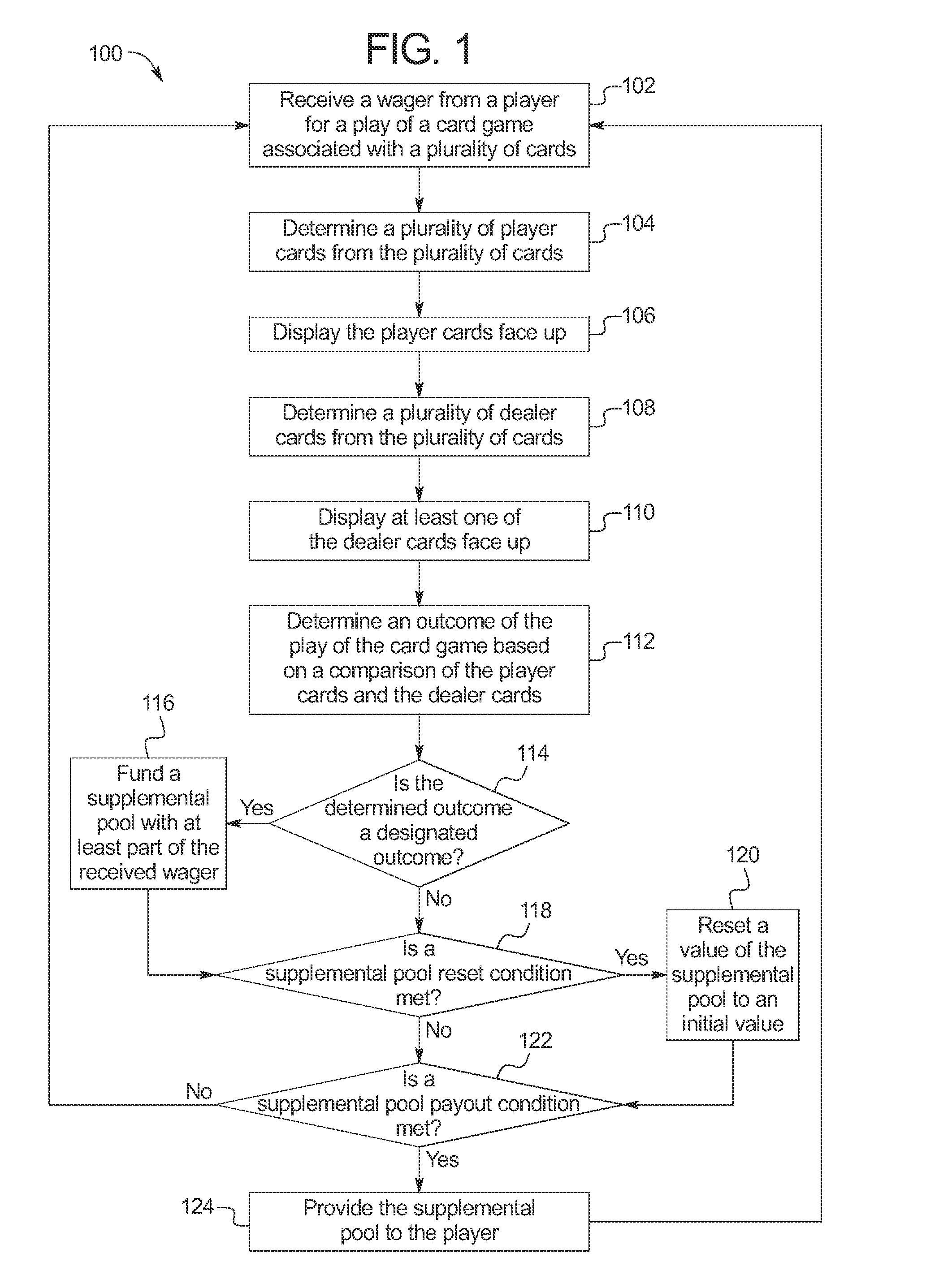 Gaming system and method providing a card game associated with a supplemental pool funded upon an occurrence of a designated outcome and winnable by a player or a dealer